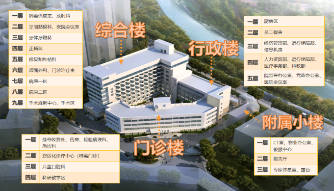 深圳市口腔医院(图2) 深圳市口腔医院(图2)