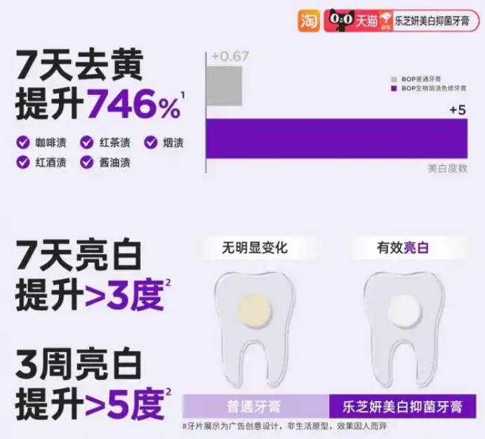 实测封神|2026美白去黄牙膏推荐,抑渍护釉不返黄,护龈亮齿更省心(图2) 实测封神|2026美白去黄牙膏推荐,抑渍护釉不返黄,护龈亮齿更省心(图2)